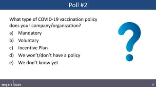 15
Poll #2
What type of COVID-19 vaccination policy
does your company/organization?
a) Mandatory
b) Voluntary
c) Incentive Plan
d) We won’t/don’t have a policy
e) We don’t know yet
 
