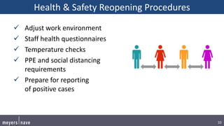 10
Health & Safety Reopening Procedures
 Adjust work environment
 Staff health questionnaires
 Temperature checks
 PPE...