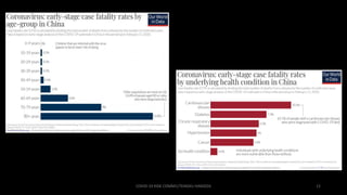 COVID-19 RISK COMM1/TENGKU HANIDZA 12
Fatality
 