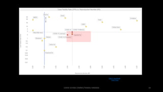 COVID-19 RISK COMM1/TENGKU HANIDZA 14
COVID-19 : A Visual Data Science Analysis and Review
TIBCO Spotfire®
By: Colin Gray
Published: 7:28pm Mar 18, 2020
 