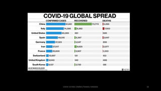 COVID-19 RISK COMM1/TENGKU HANIDZA 18
 