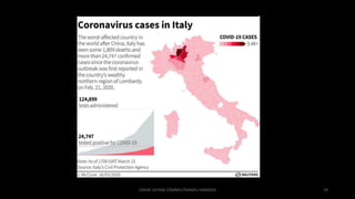 COVID-19 RISK COMM1/TENGKU HANIDZA 19
 