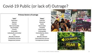 Covid-19 Public (or lack of) Outrage?
COVID-19 RISK COMM1/TENGKU HANIDZA 26
 