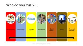 Who do you trust?…
Government? Politicians? Expert? Scientists?
Social
media?
Media?
Friends &
Families?
COVID-19 RISK COMM1/TENGKU HANIDZA 31
 