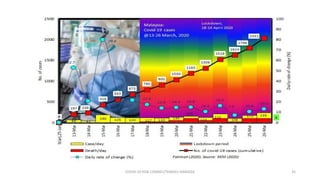 COVID-19 RISK COMM1/TENGKU HANIDZA 35
 