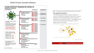 COVID-19 RISK COMM1/TENGKU HANIDZA 42
COVID 19 Super spreaders Malaysia
 