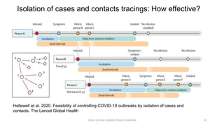 Isolation of cases and contacts tracings: How effective?
COVID-19 RISK COMM1/TENGKU HANIDZA 47
Hellewell et al. 2020. Feasibility of controlling COVID-19 outbreaks by isolation of cases and
contacts. The Lancet Global Health
 