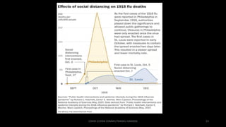 COVID-19 RISK COMM1/TENGKU HANIDZA 53
 