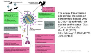 COVID-19 RISK COMM1/TENGKU HANIDZA
6
The origin, transmission
and clinical therapies on
coronavirus disease 2019
(COVID-19) outbreak – an
update on the status. Guo,
Y., et al. Military Med
Res 7, 11 (2020).
https://doi.org/10.1186/s40779
-020-00240-0
 