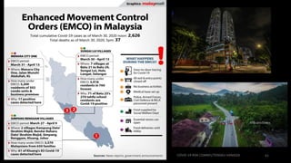 COVID-19 RISK COMM1/TENGKU HANIDZA 61
 