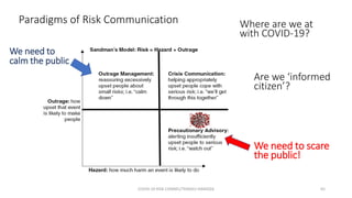 Paradigms of Risk Communication
COVID-19 RISK COMM1/TENGKU HANIDZA 65
Are we ‘informed
citizen’?
Where are we at
with COVID-19?
We need to scare
the public!
We need to
calm the public
 