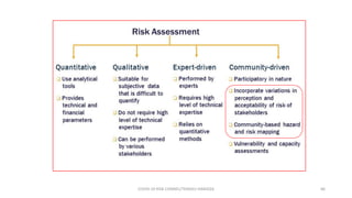 COVID-19 RISK COMM1/TENGKU HANIDZA 66
 