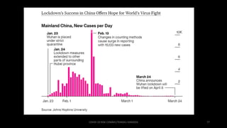 COVID-19 RISK COMM1/TENGKU HANIDZA 77
 
