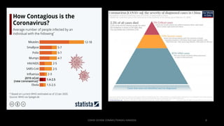 COVID-19 RISK COMM1/TENGKU HANIDZA 8
 
