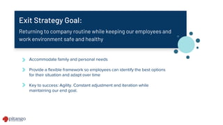 Exit Strategy Goal:
Returning to company routine while keeping our employees and
work environment safe and healthy
Accommodate family and personal needs
Provide a flexible framework so employees can identify the best options
for their situation and adapt over time
Key to success: Agility. Constant adjustment and iteration while
maintaining our end goal.
 
