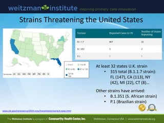 At least 32 states U.K. strain
• 315 total (B.1.1.7 strain):
FL (147), CA (113), NY
(42), MI (22), CT (8)…
Other strains h...