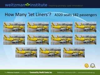 How Many ‘Jet Liners’? A320 seats 182 passengers
 