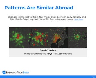 Changes in internet trafﬁc in four major cities between early January and
late March. Green = growth in trafﬁc, Red = decrease (Source: Cloudﬂare)
From left to right:
Paris (+23%), Berlin (+11%), Tokyo (+18%), London (+23%)
Patterns Are Similar Abroad
10
 