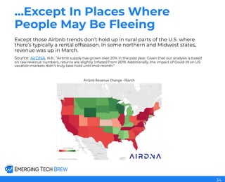 Except those Airbnb trends don’t hold up in rural parts of the U.S. where
there’s typically a rental offseason. In some northern and Midwest states,
revenue was up in March.
Source: AirDNA. N.B.: “Airbnb supply has grown over 20% in the past year. Given that our analysis is based
on raw revenue numbers, returns are slightly inﬂated from 2019. Additionally, the impact of Covid-19 on US
vacation markets didn’t truly take hold until mid-month.”
34
...Except In Places Where
People May Be Fleeing
 