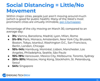 Social Distancing = Little/No
Movement
Within major cities, people just aren’t moving around much
(which is good for public health). Many of the West’s most
prominent cities are virtually immobile, per Citymapper.
Percentage of the city moving on March 30, compared to an
average day:
● 3%: Vienna, Barcelona, Madrid, Lyon, Milan, Rome
● 5%–9%: Paris, Monaco, Amsterdam, New York City, Brussels,
Boston, Tokyo, Istanbul, Washington D.C., San Francisco,
Berlin, London, Chicago
● 10%–14%: Hamburg, Montréal, Lisbon, Manchester, Los
Angeles, Philadelphia, Seattle, São Paulo
● 15%–19%: Vancouver, Mexico City, Melbourne, Toronto, Sydney
● 20%–30%: Moscow, Hong Kong, Stockholm, St. Petersburg,
Seoul
● 54%: Singapore
35
 