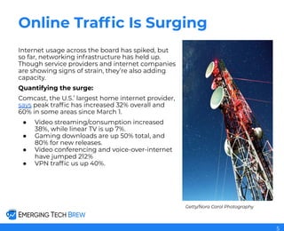 Online Trafﬁc Is Surging
Internet usage across the board has spiked, but
so far, networking infrastructure has held up.
Though service providers and internet companies
are showing signs of strain, they’re also adding
capacity.
Quantifying the surge:
Comcast, the U.S.’ largest home internet provider,
says peak trafﬁc has increased 32% overall and
60% in some areas since March 1.
● Video streaming/consumption increased
38%, while linear TV is up 7%.
● Gaming downloads are up 50% total, and
80% for new releases.
● Video conferencing and voice-over-internet
have jumped 212%
● VPN trafﬁc us up 40%.
Getty/Nora Carol Photography
5
 