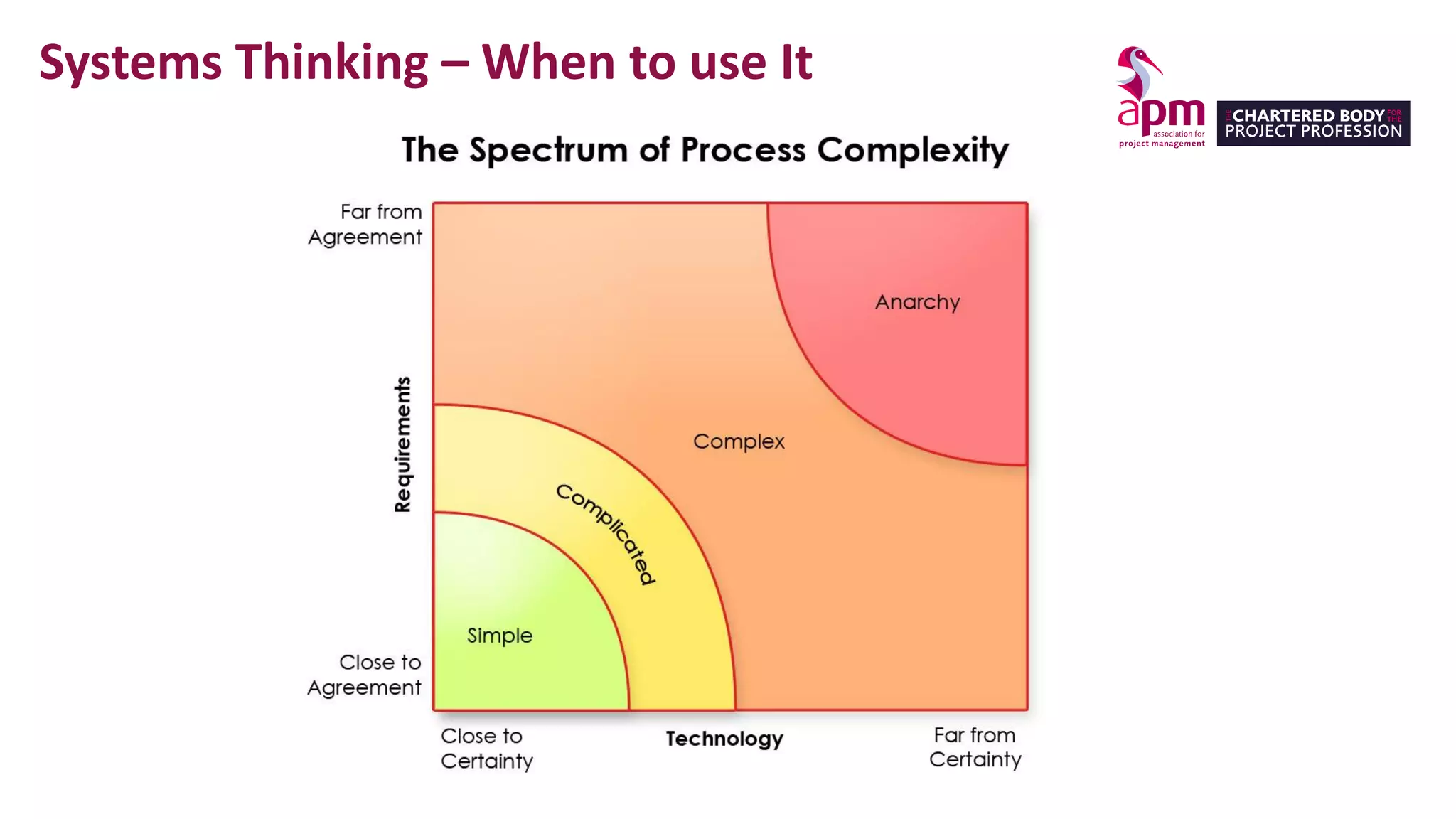 Slide 10