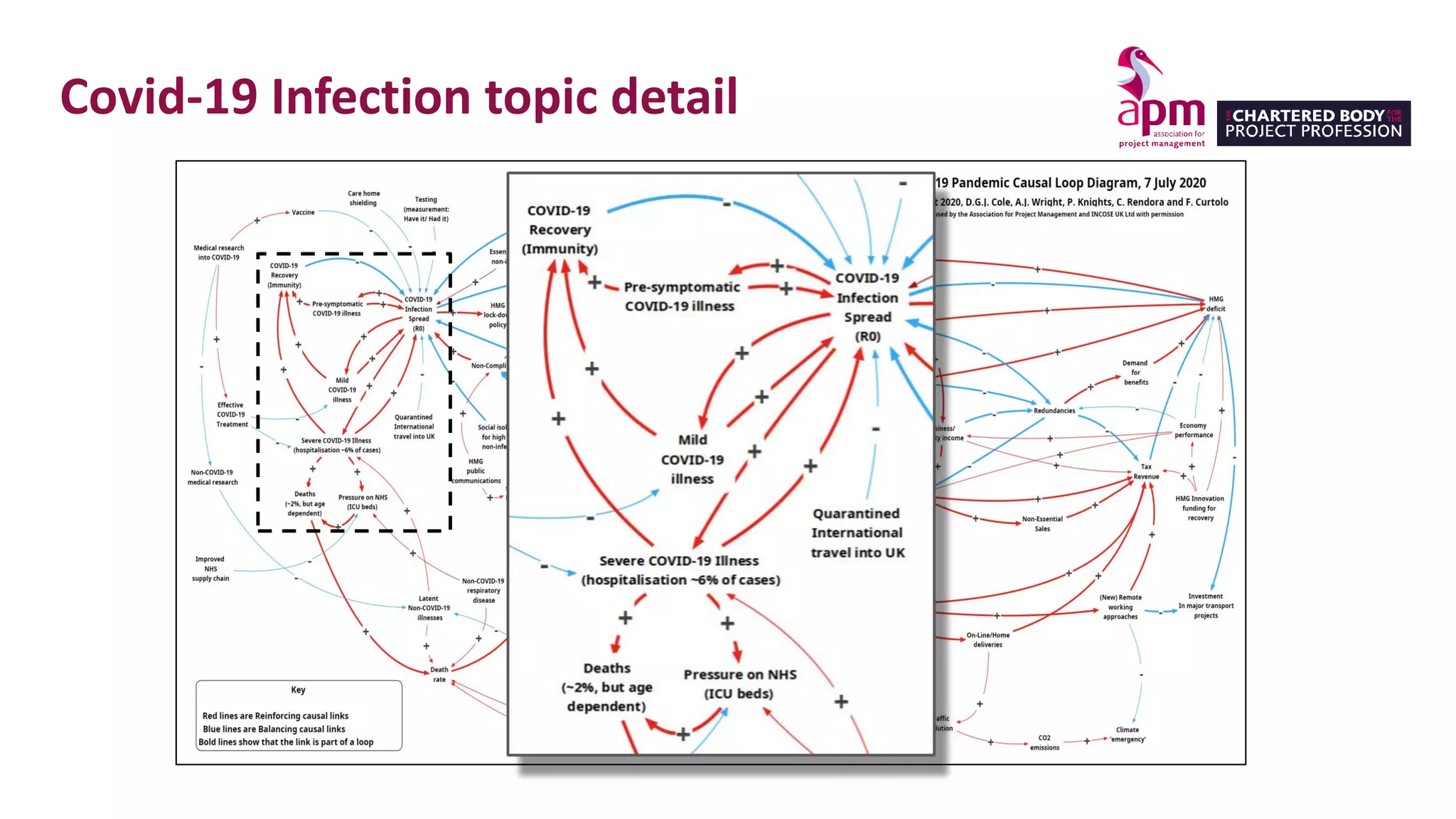 Slide 13