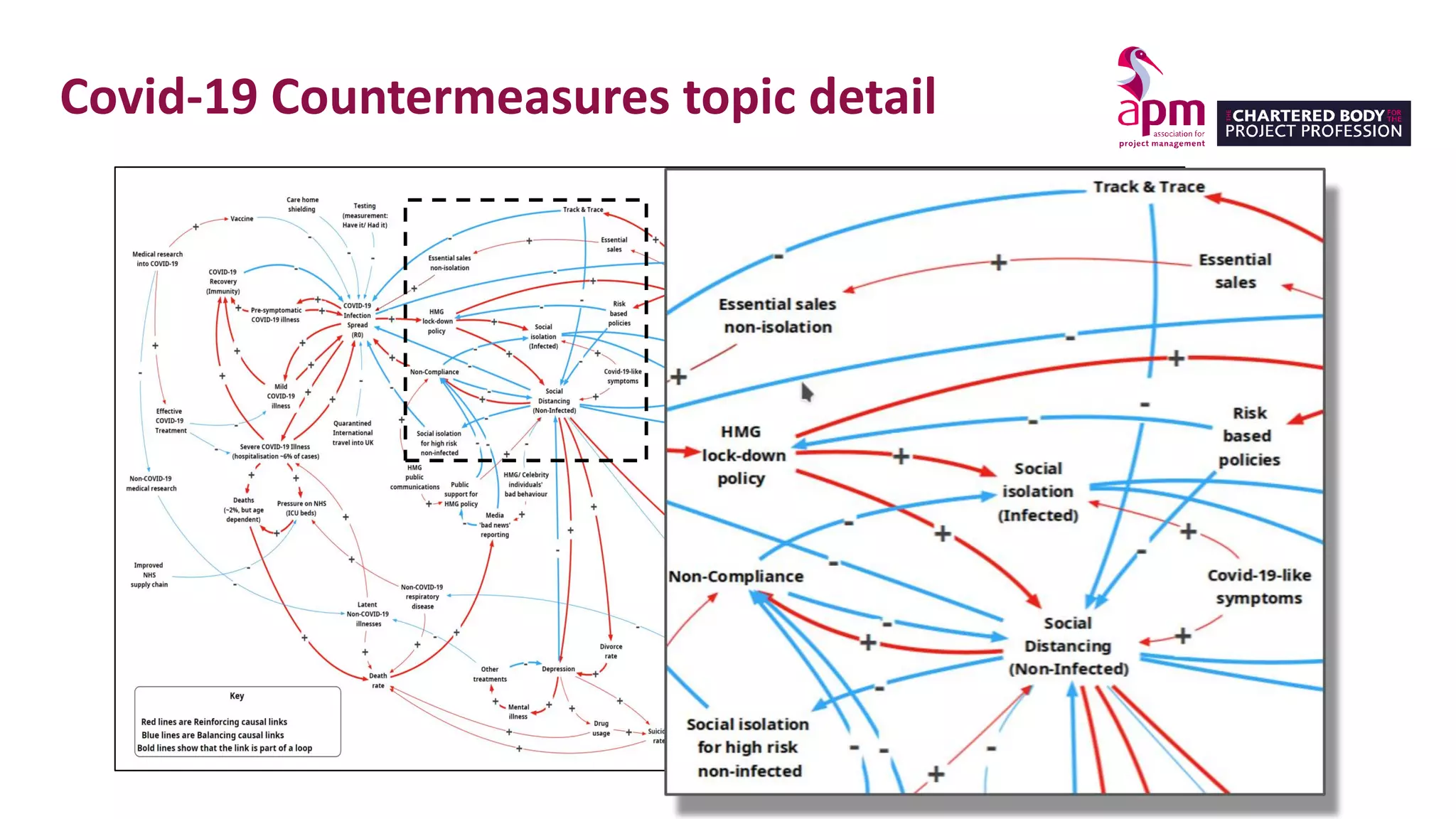 Slide 14