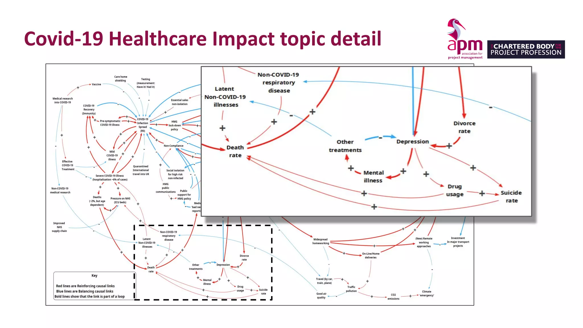 Slide 15