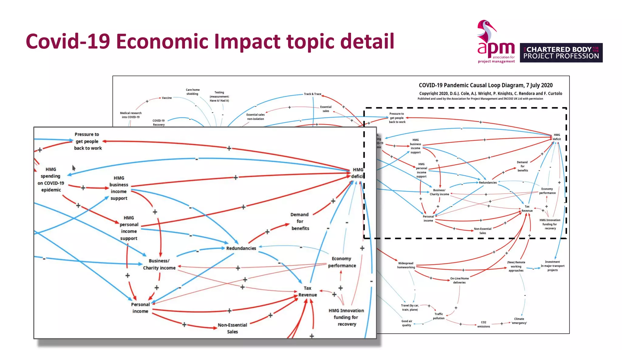 Slide 16