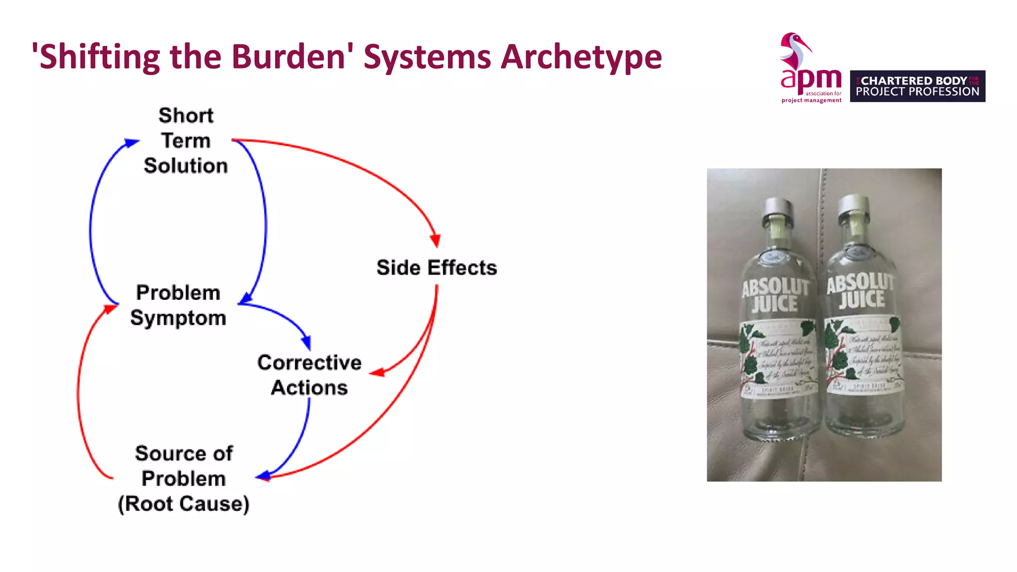 Slide 21