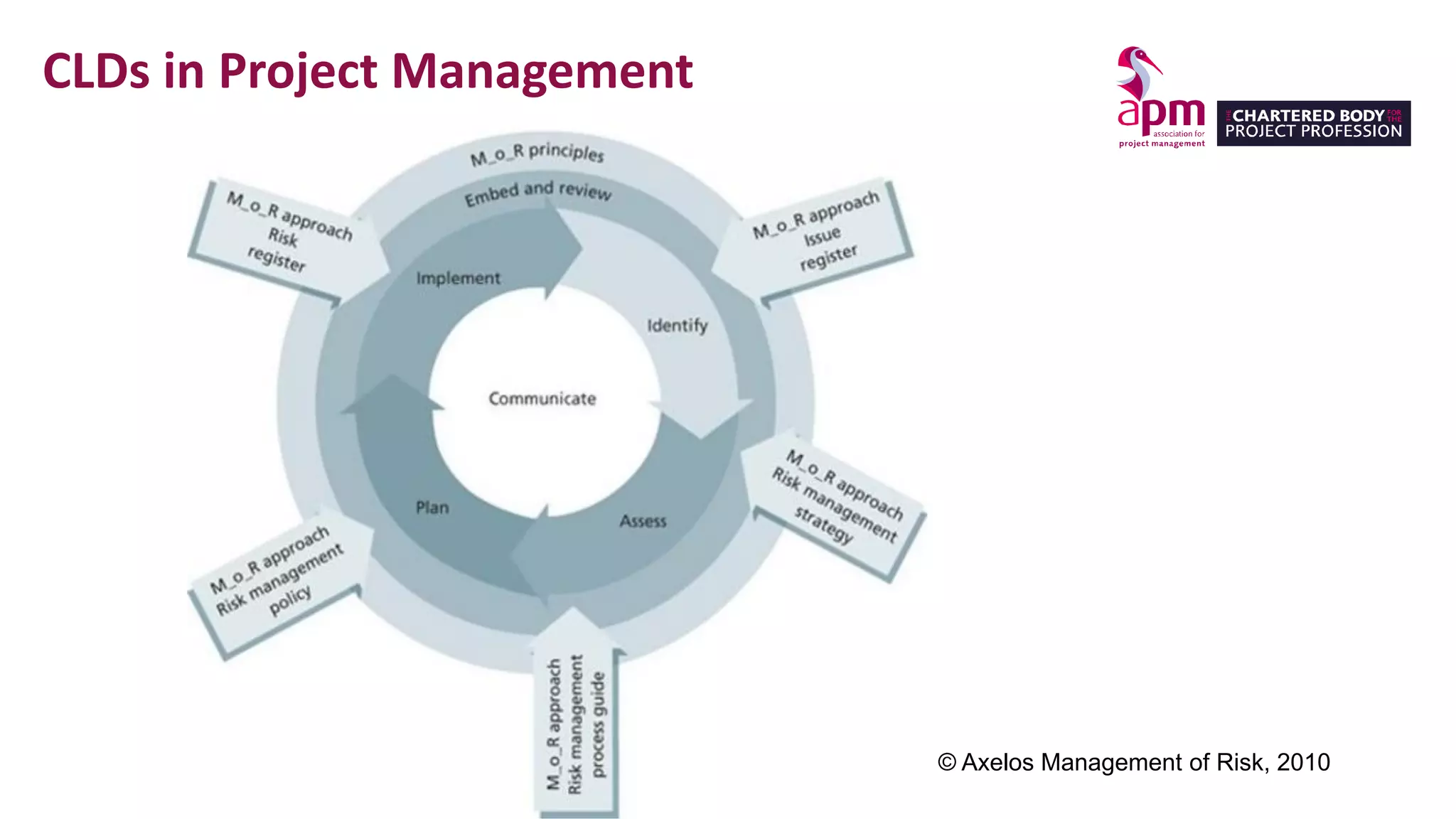 Slide 7