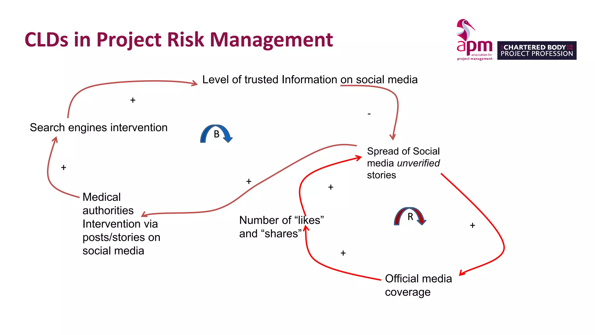 Slide 9