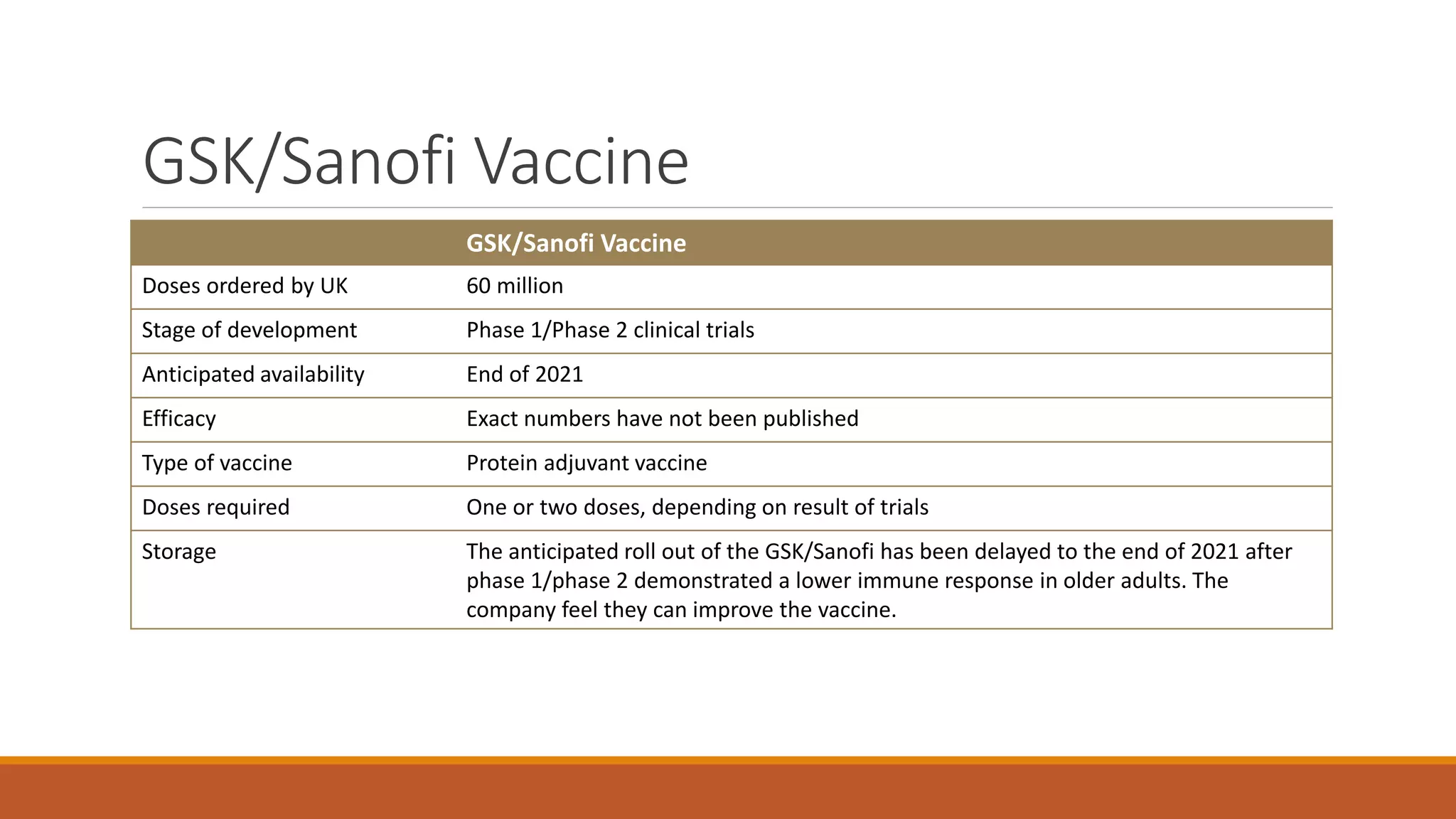 Covid 19 Vaccines