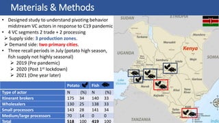 Massive reduction in sales, slow recovery
• Most businesses in most segments
continued to operate in all years, but…
• Mas...