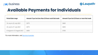 For more information, visit Services Australia.
Available Payments for Individuals
 