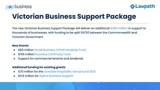 Victorian Business Support Package
The new Victorian Business Support Package will deliver an additional $400 million in support to
thousands of businesses, with funding to be split 50/50 between the Commonwealth and
Victorian Government.
New Grants
● $85 million Small Business COVID Hardship Fund
● $156 million Business Continuity Fund
● Support for commercial tenants and landlords.
Additional funding for existing grants
● $70 million for the Licensed Hospitality Venue Fund 2021
● $9.8 million for Alpine Business Support.
 