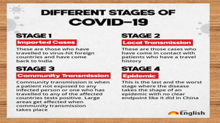 Stages of COVID 19
 