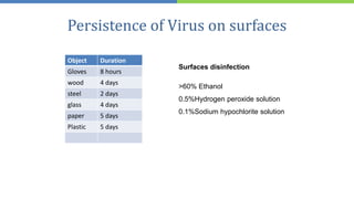 Persistence of Virus on surfaces
Object Duration
Gloves 8 hours
wood 4 days
steel 2 days
glass 4 days
paper 5 days
Plastic 5 days
Surfaces disinfection
>60% Ethanol
0.5%Hydrogen peroxide solution
0.1%Sodium hypochlorite solution
 