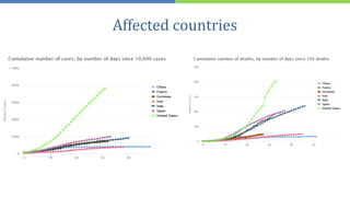 Affected countries
 
