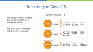 Infectivity of Covid 19
R0- average number of people
that will be infected from a
contagious person.
R0- is not fixed – decreases
with preventive measures.
Common Influenza- 1.3
 