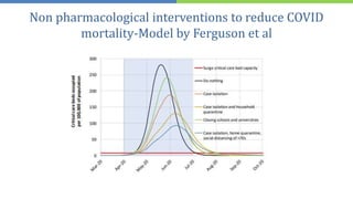 Non pharmacological interventions to reduce COVID
mortality-Model by Ferguson et al
 
