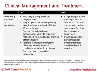 1
Clinical Management and Treatment
CDC WHO
Monitoring
inpatient
vs.
outpatient
• Mild may not require initial
hospitalization
• May progress to lower respiratory
infection in second week of illness
• Monitor closely
• Decision based on clinical
presentation, ability to engage in
monitoring, home isolation, and risk
of transmission
• Possible risk factors progression
older age, chronic medical
conditions including lung disease,
DM, immunocompromise,
pregnancy
• Triage: recognize and
sort all patients with
SARI at first point of
contact with health
care system (such as
the emergency
department)
• Triage patients and
start emergency
treatments based
based on disease
severity.
Interim Clinical Guidance for Management of Patients with Confirmed Coronavirus Disease (COVID-19), CDC, revised 3/7/20
Clinical management of severe acute respiratory infection when novel coronavirus (nCoV) infection is suspected, Interim
guidance, WHO 1/28/20
 