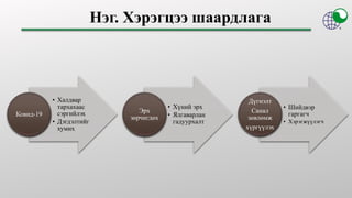 Нэг. Хэрэгцээ шаардлага
• Халдвар
тархахаас
сэргийлэх
• Дэгдэлтийг
хумих
Ковид-19
• Хүний эрх
• Ялгаварлан
гадуурхалт
Эрх
зөрчигдөх
• Шийдвэр
гаргагч
• Хэрэгжүүлэгч
Дүгнэлт
Санал
зөвлөмж
хүргүүлэх
 