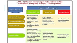 INFECTION CONTROL PROTOCOL DURING COVID-19 IN DENTISTRY