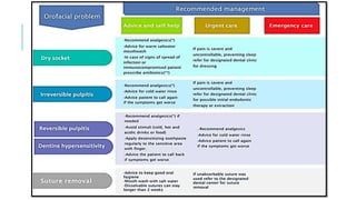 INFECTION CONTROL PROTOCOL DURING COVID-19 IN DENTISTRY