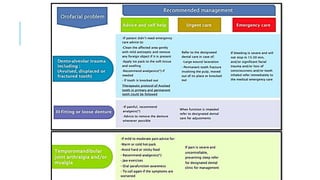 INFECTION CONTROL PROTOCOL DURING COVID-19 IN DENTISTRY