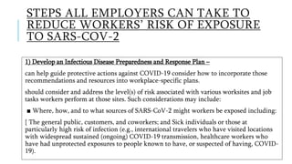 INFECTION CONTROL PROTOCOL DURING COVID-19 IN DENTISTRY