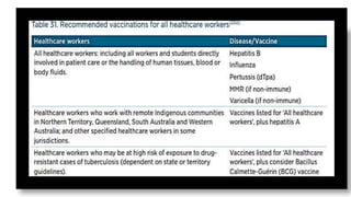 INFECTION CONTROL PROTOCOL DURING COVID-19 IN DENTISTRY