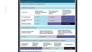 INFECTION CONTROL PROTOCOL DURING COVID-19 IN DENTISTRY